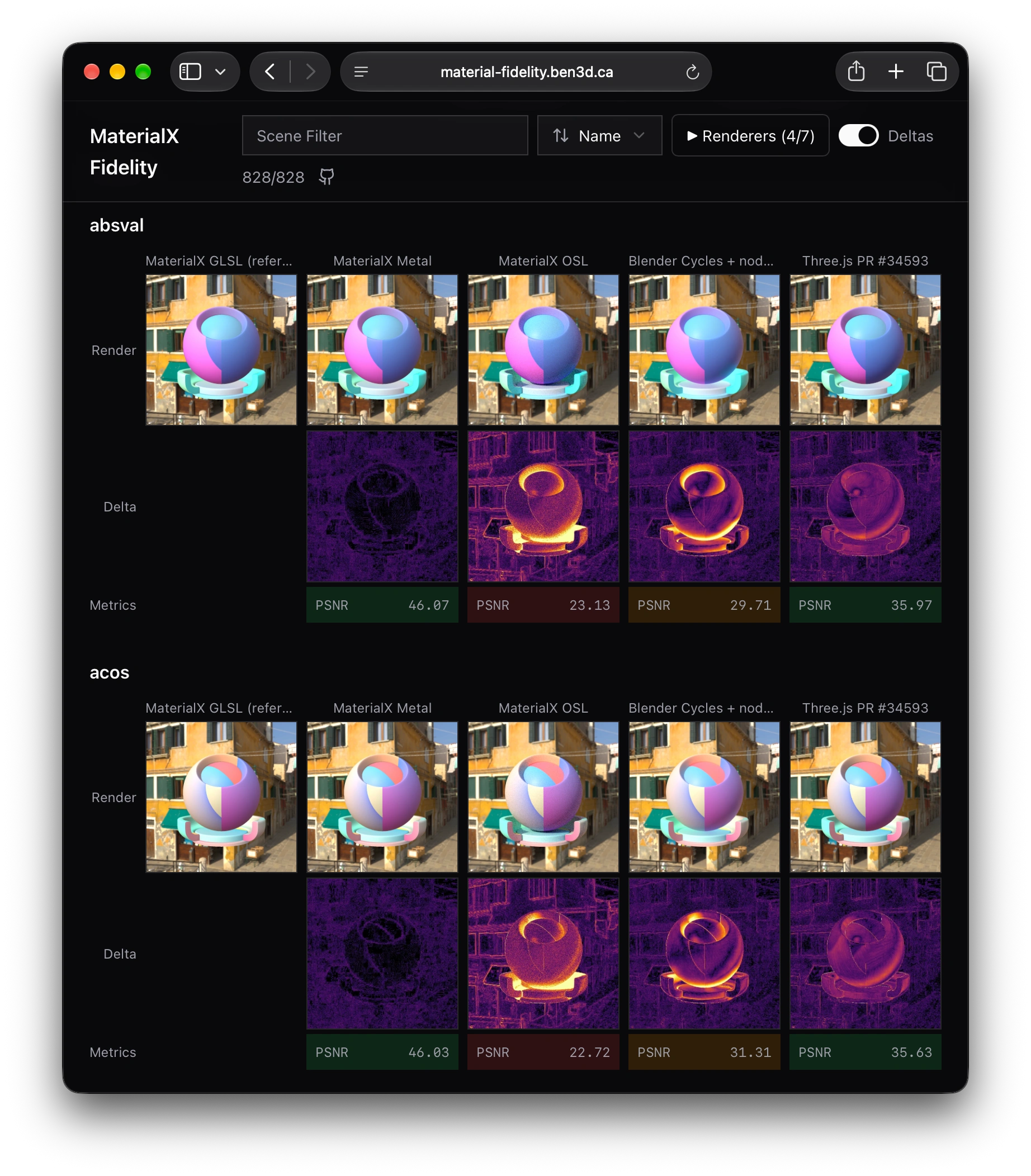 Material Fidelity comparison site showing renderer images, visual deltas, and PSNR metrics for two scenes